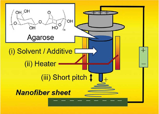 Agarose Nanofiber