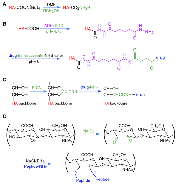 fig3