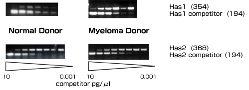 fig3