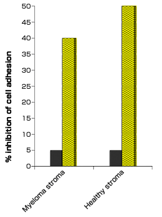 fig6