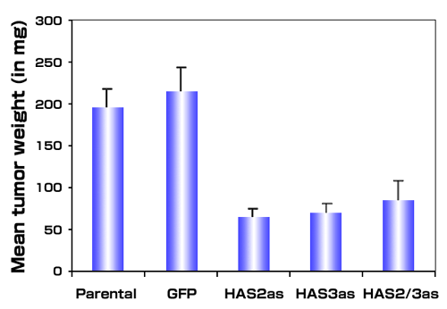 fig4