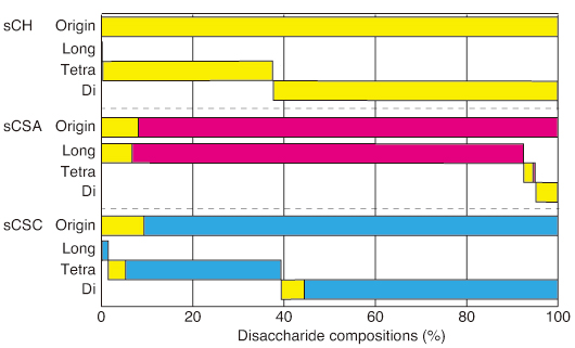 fig2