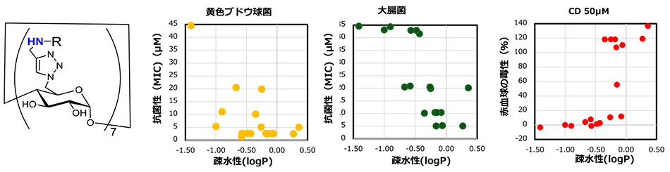 図6