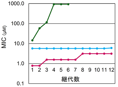 図9