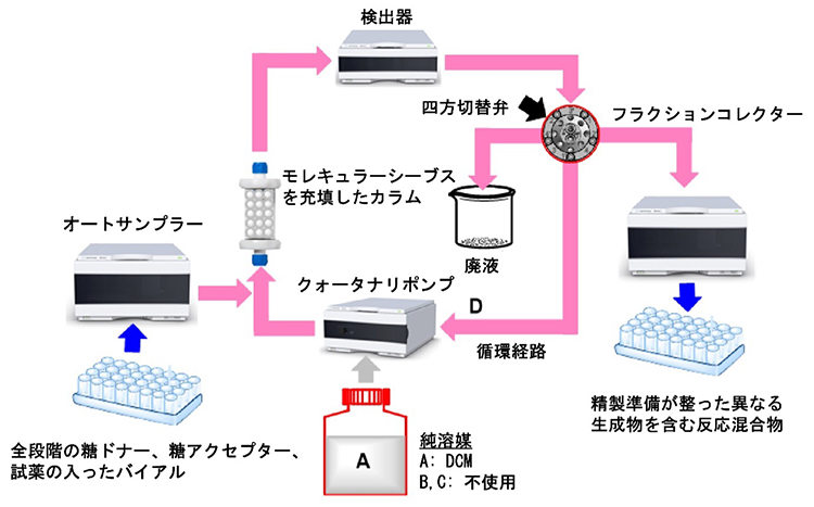 図3