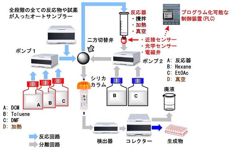 図4