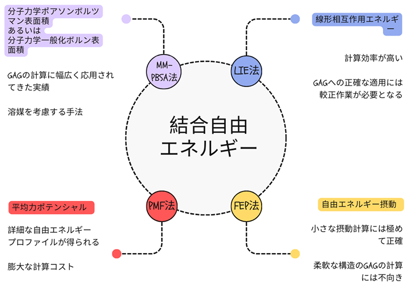 図5