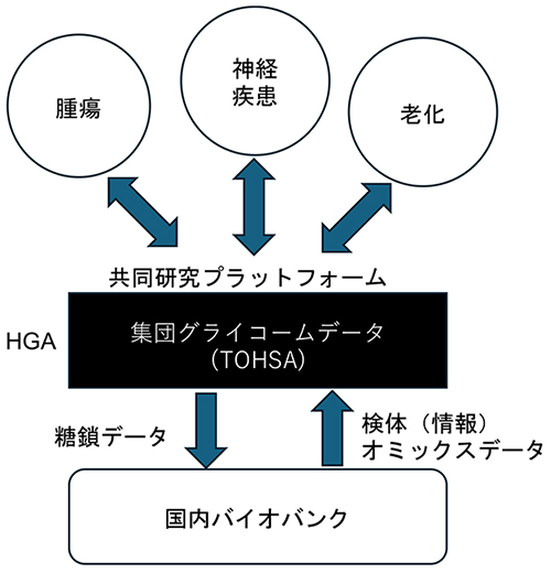 図1