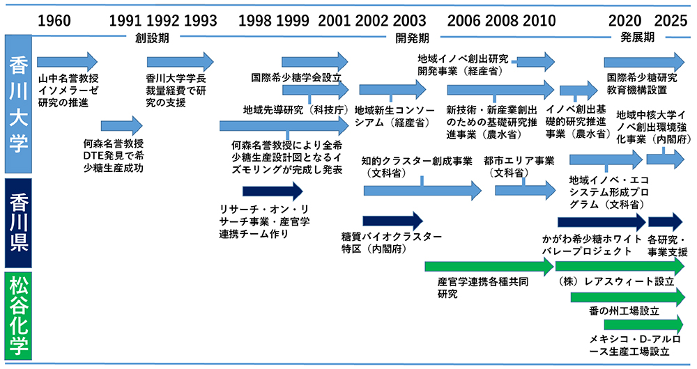 図1