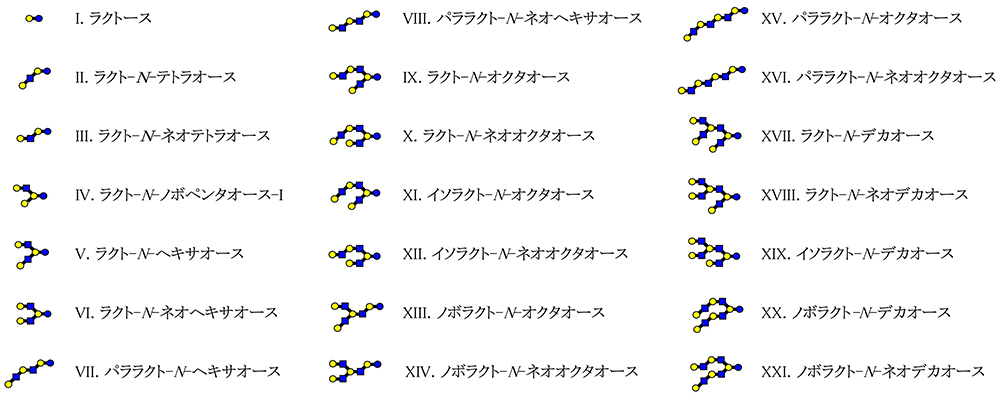 図1