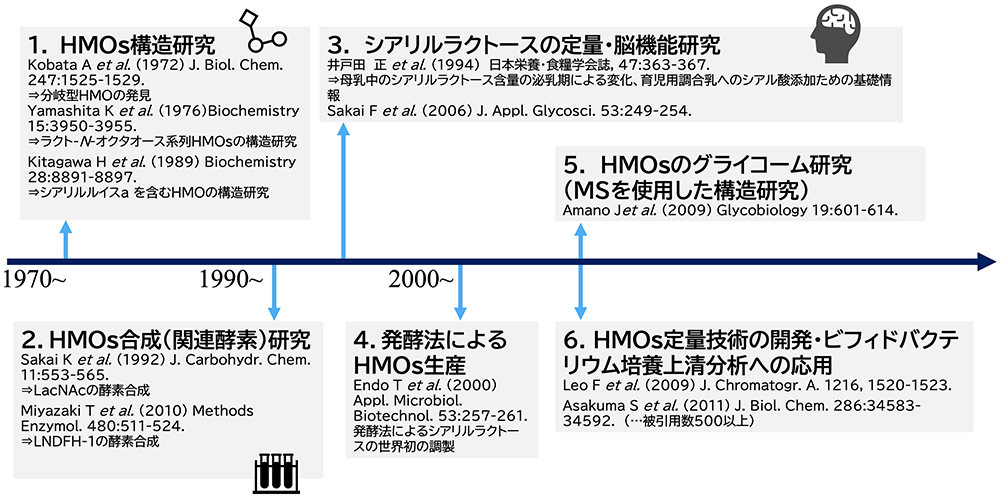 図3