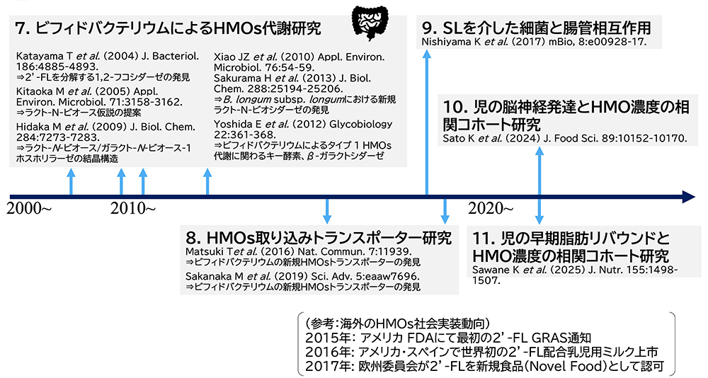 図4