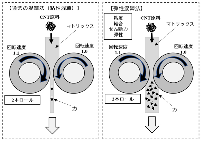 図4