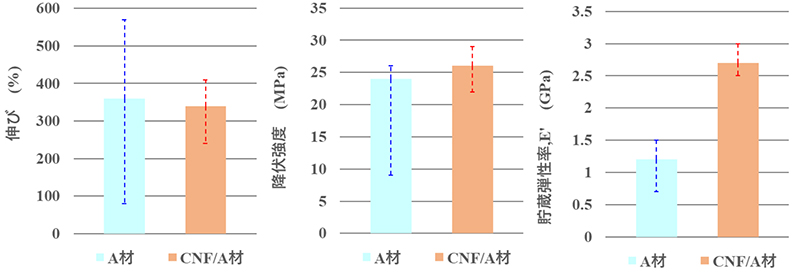 図9